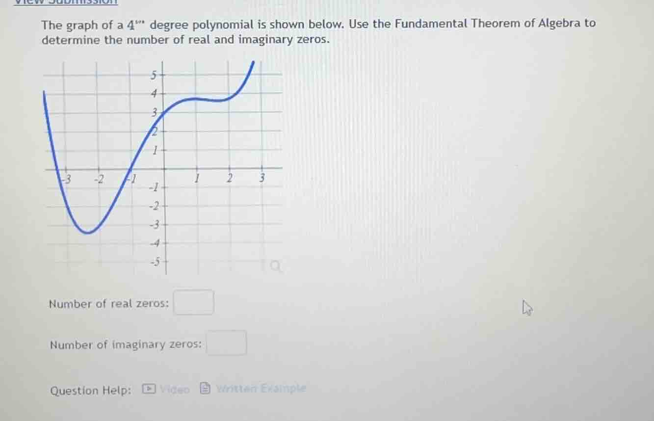 the graph of a \\(4^{\\text{th}}\\) degree polynomial is shown below. u…