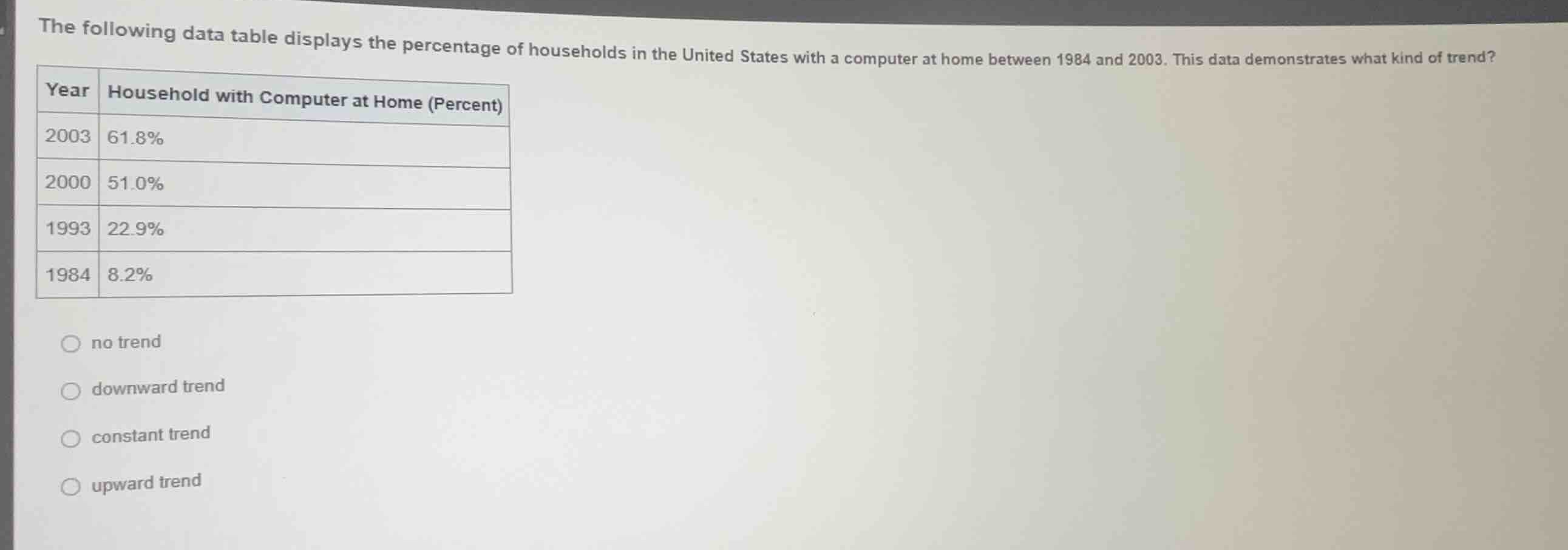 the following data table displays the percentage of households in the u…