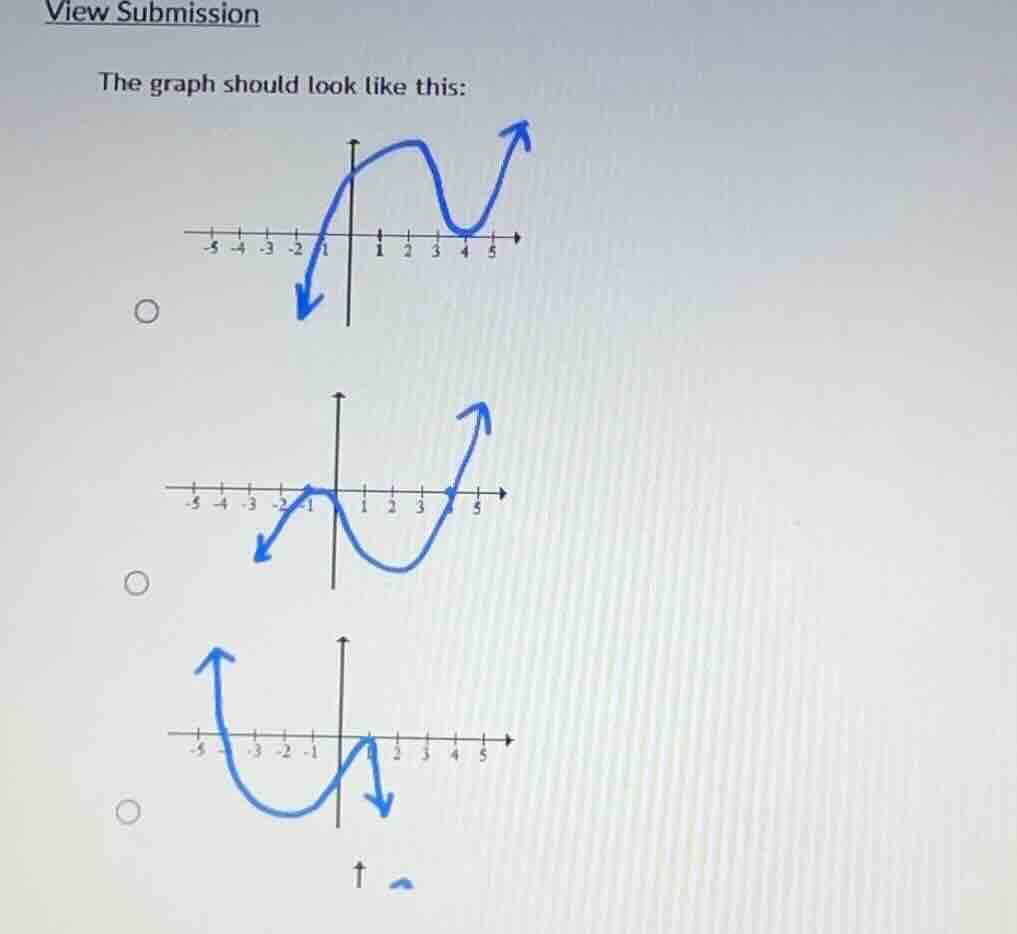 the graph should look like this:
