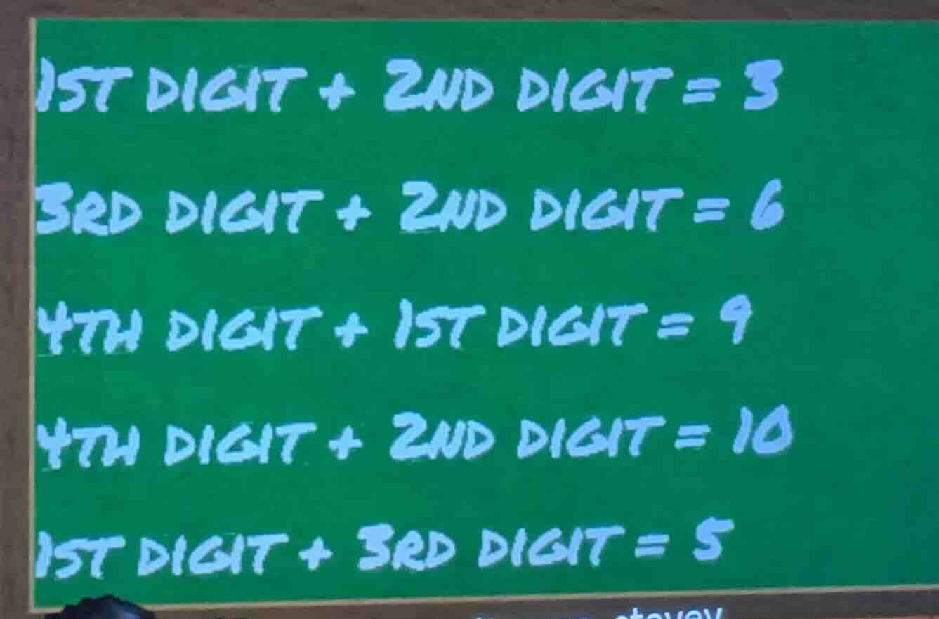 1st digit + 2nd digit = 3 3rd digit + 2nd digit = 6 4th digit + 1st dig…