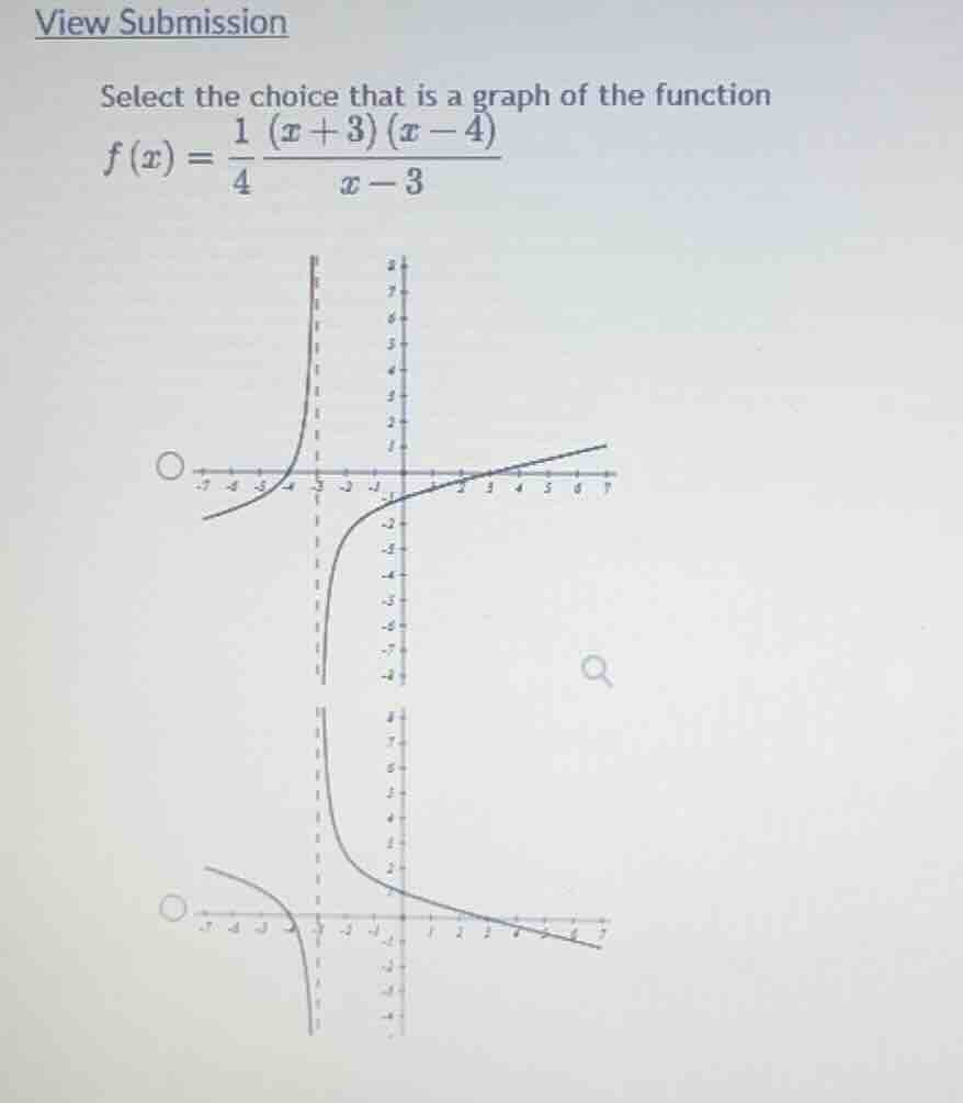 select the choice that is a graph of the function \\f(x) = \\frac{1}{4}…