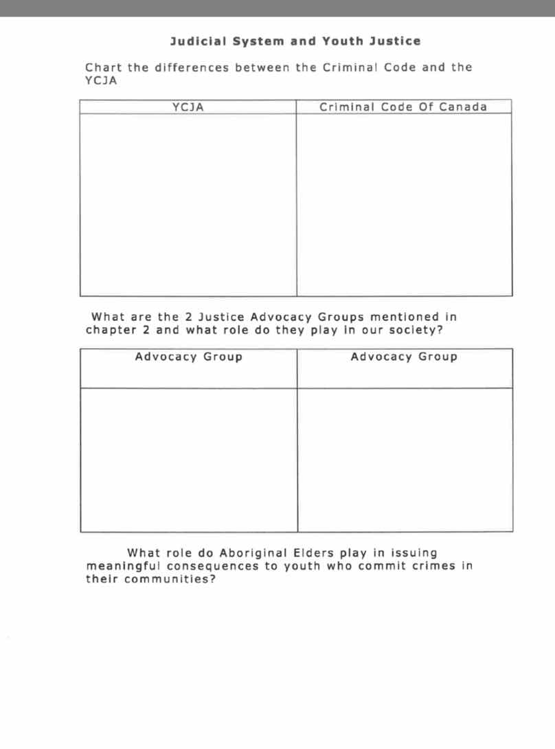 judicial system and youth justice chart the differences between the cri…