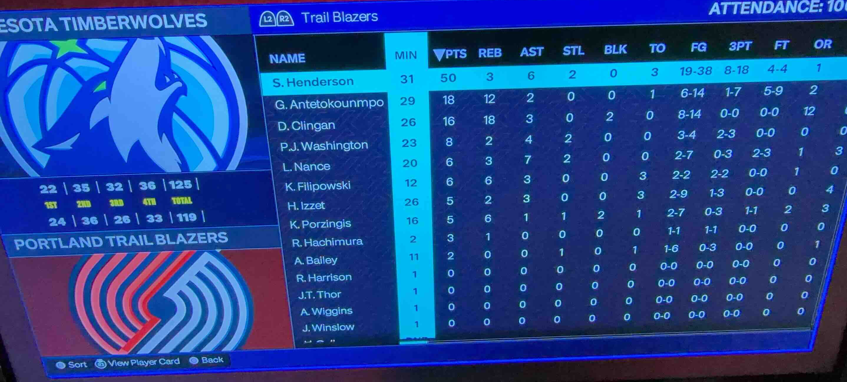 min pts reb ast stl blk to fg 3pt ft or s. henderson 31 50 3 6 2 0 3 19…