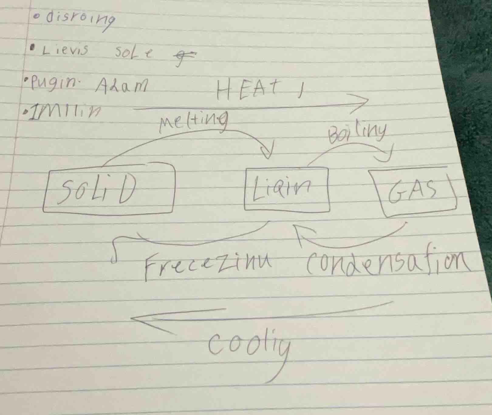 heat melting boiling solid liquid gas freezing condensation cooling