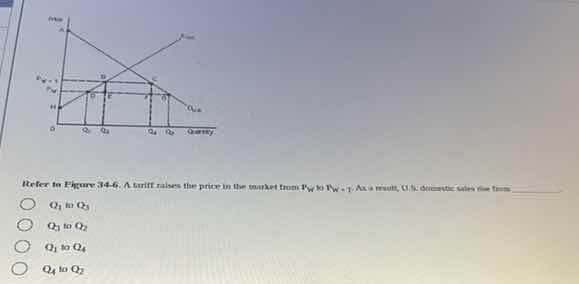 refer to figure 34-6. a tariff raises the price in the market from \\(p…