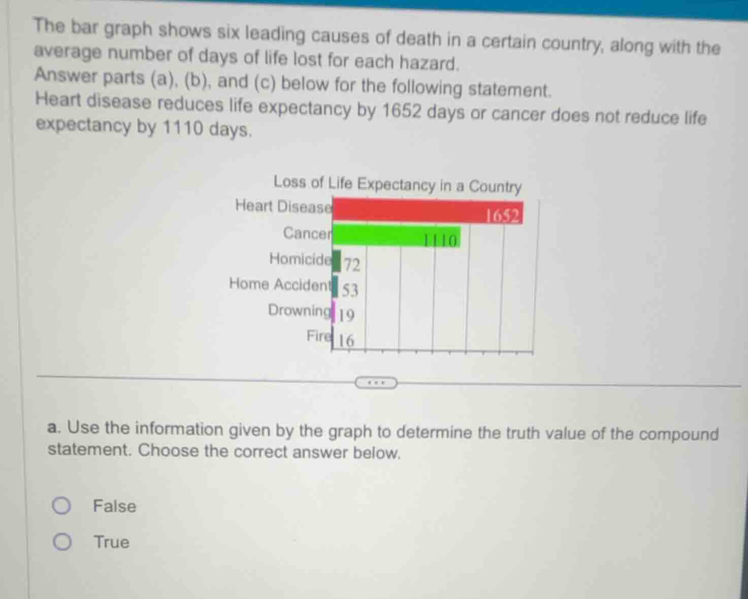the bar graph shows six leading causes of death in a certain country, a…