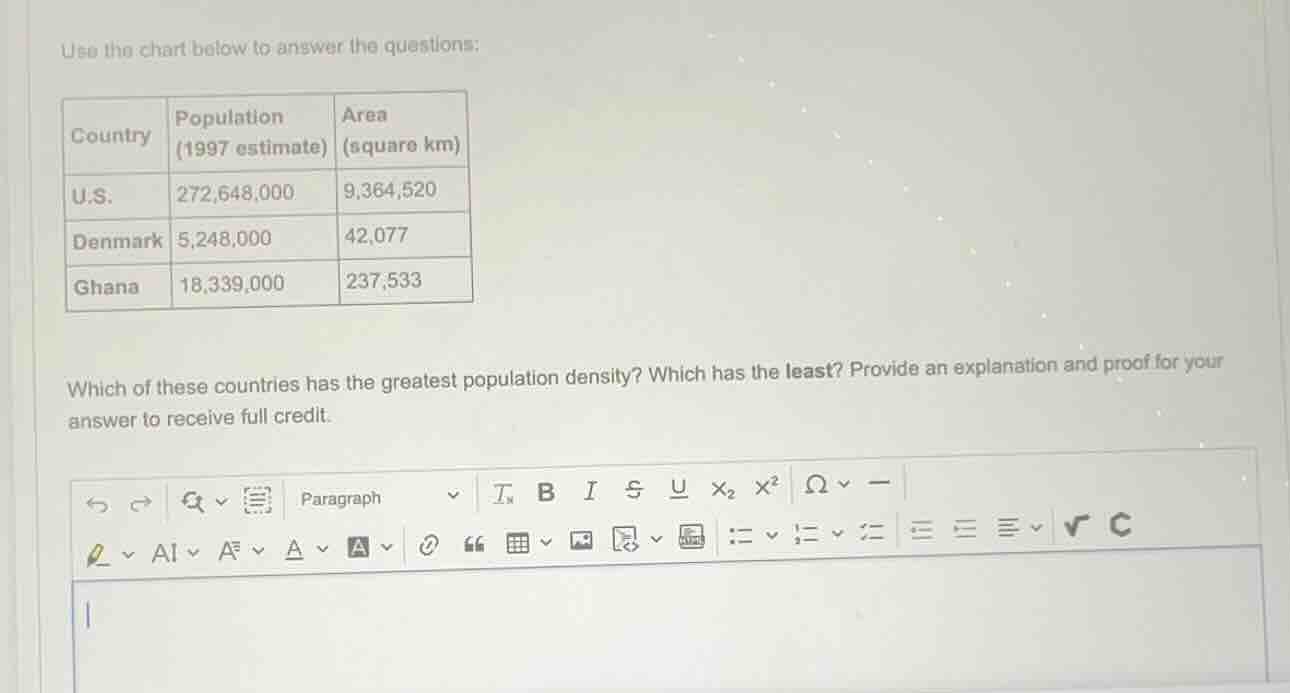 use the chart below to answer the questions: which of these countries h…