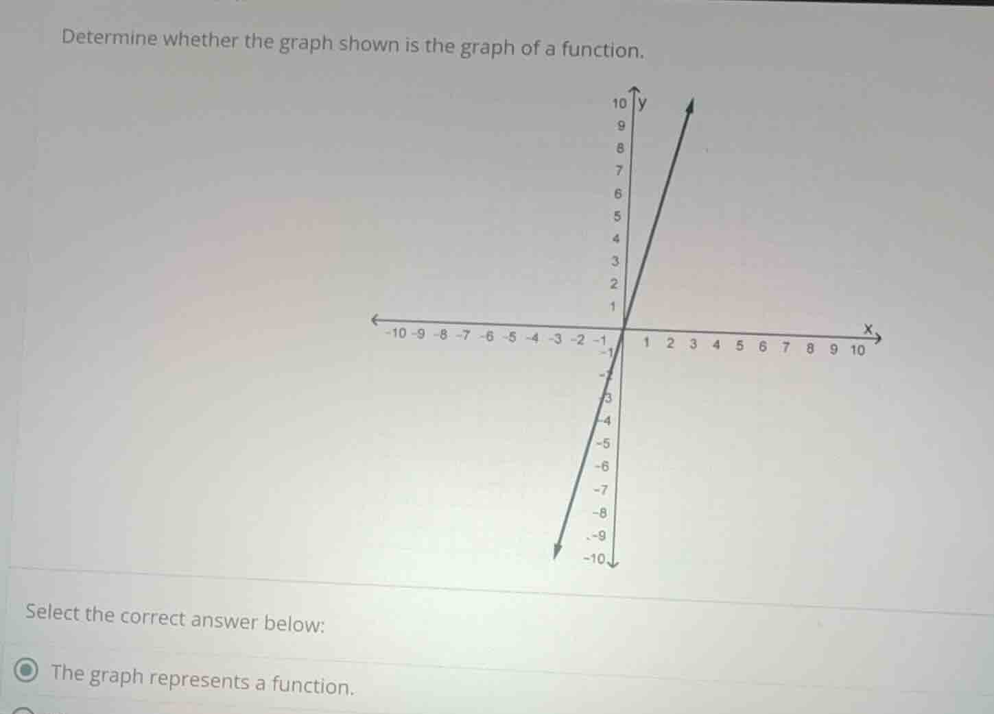 determine whether the graph shown is the graph of a function. select th…