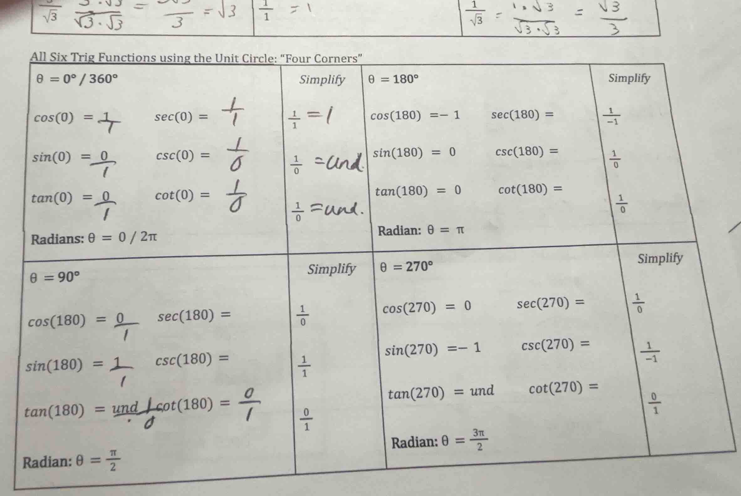 all six trig functions using the unit circle: \four corners\ \\(\\theta…