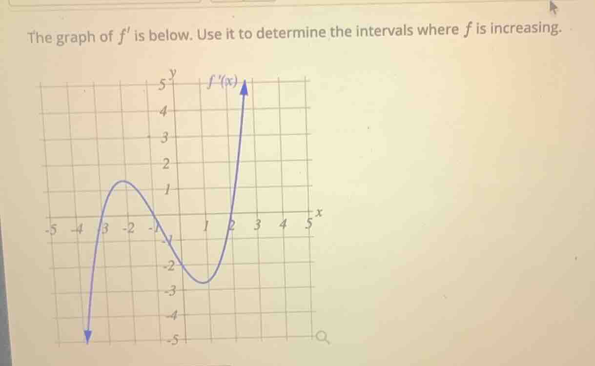 the graph of \\(f\\) is below. use it to determine the intervals where …