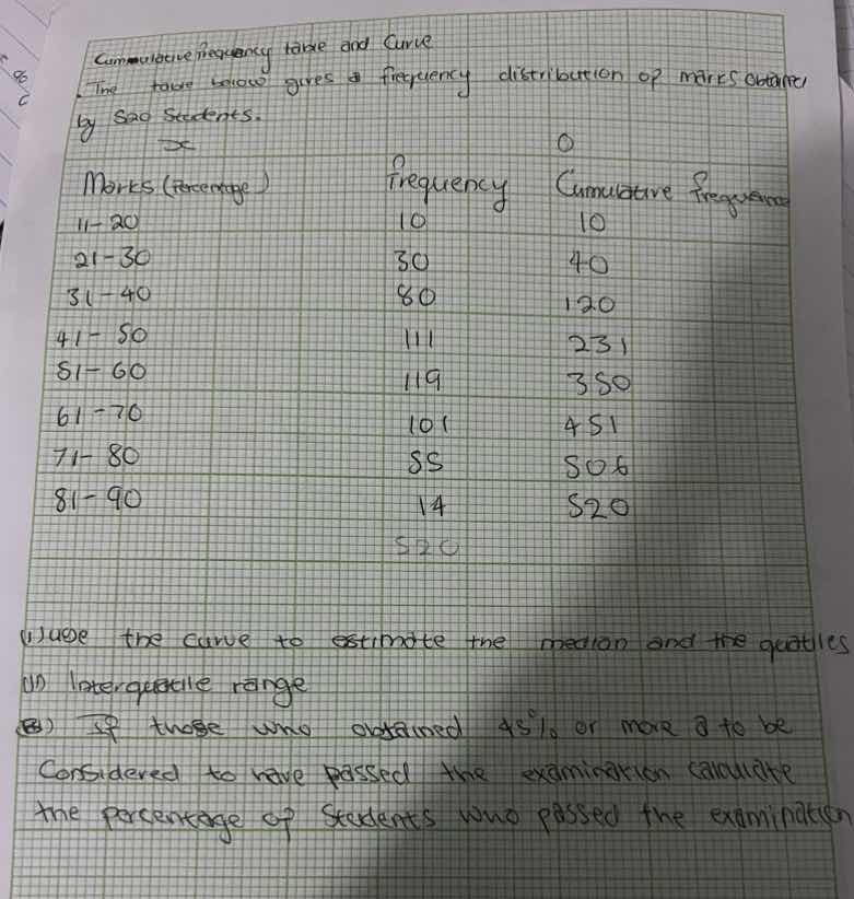cumulative frequency table and curve the table below gives a frequency …