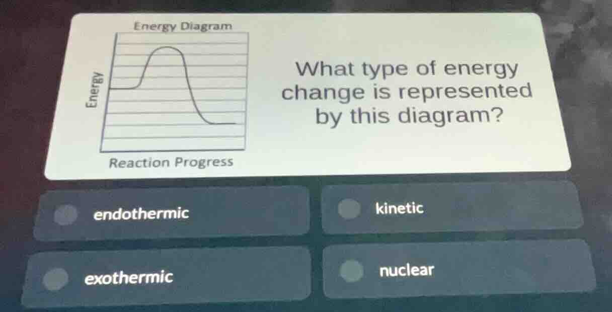 what type of energy change is represented by this diagram? - endothermi…