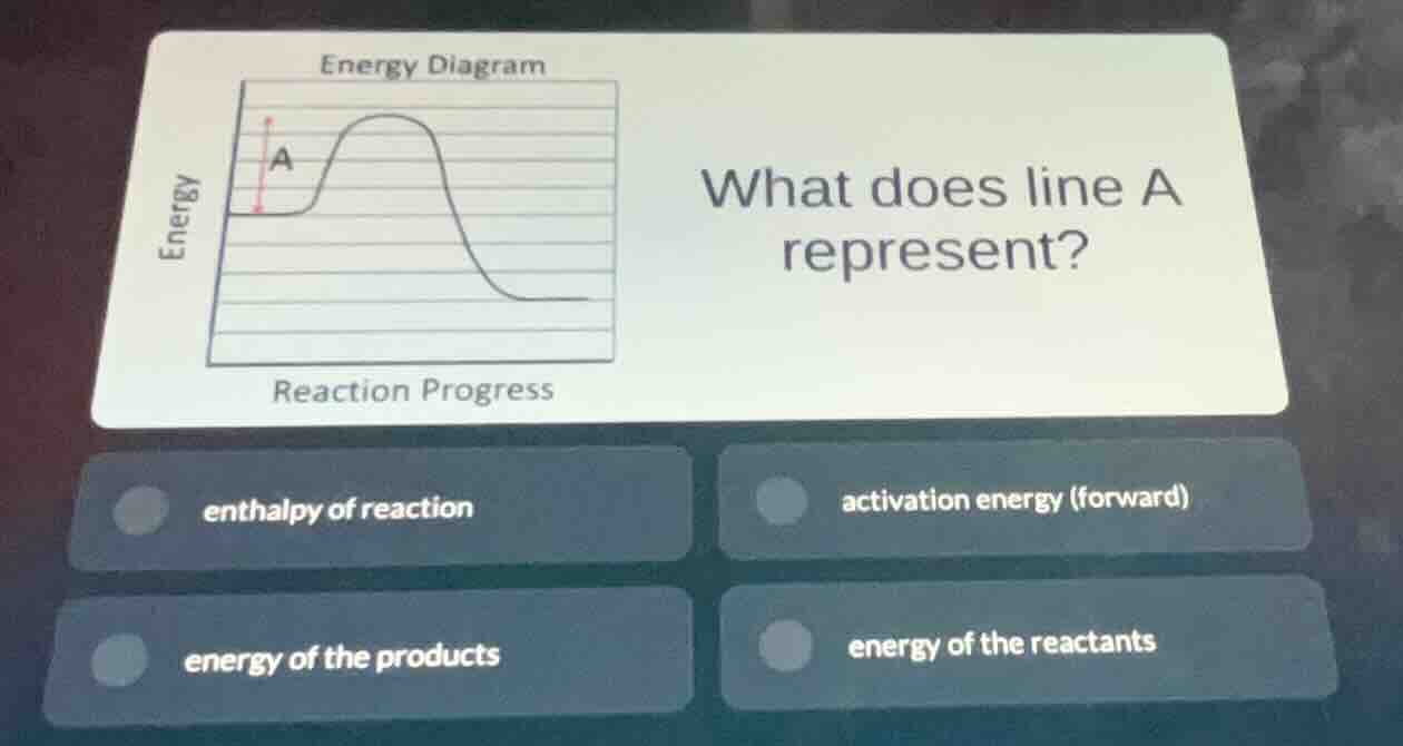 what does line a represent? enthalpy of reaction activation energy (for…