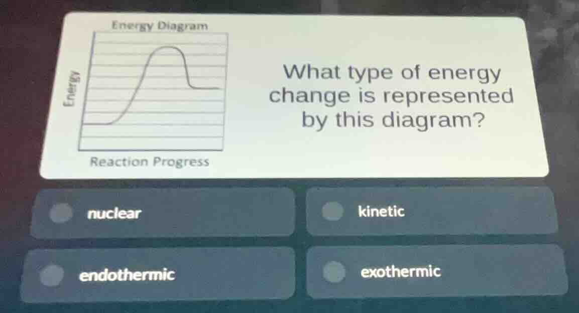 what type of energy change is represented by this diagram? nuclear kine…