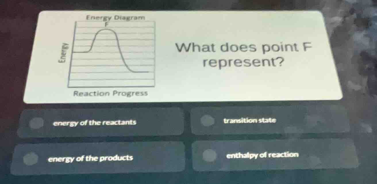 what does point f represent? - energy of the reactants - transition sta…