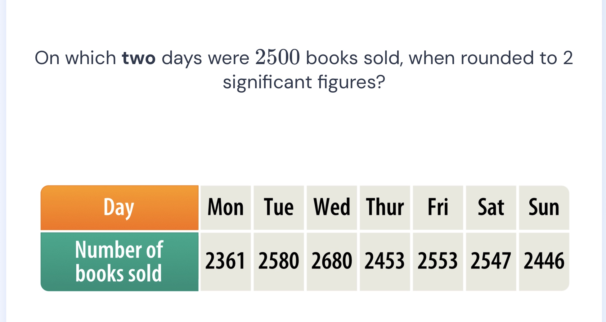 on which two days were 2500 books sold, when rounded to 2 significant f…