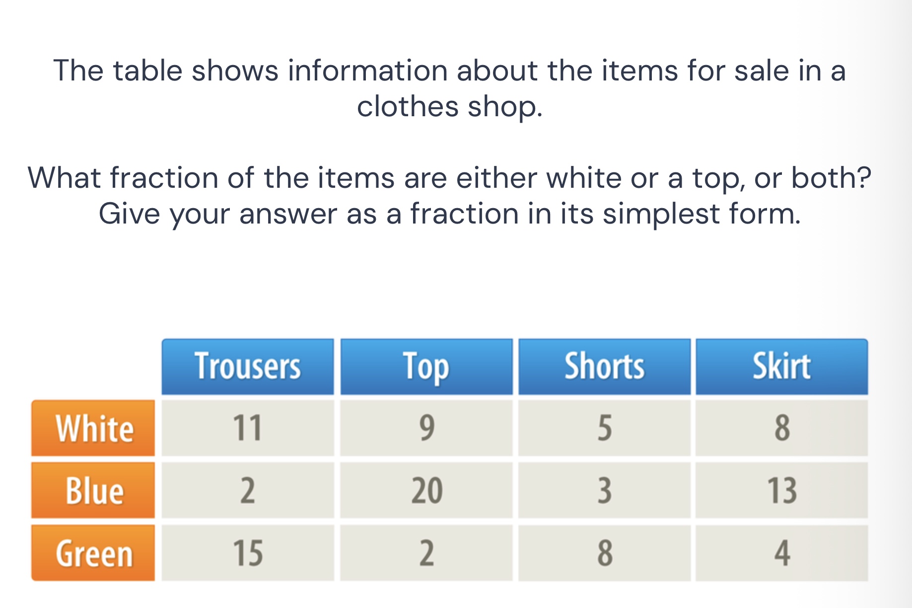 the table shows information about the items for sale in a clothes shop.…