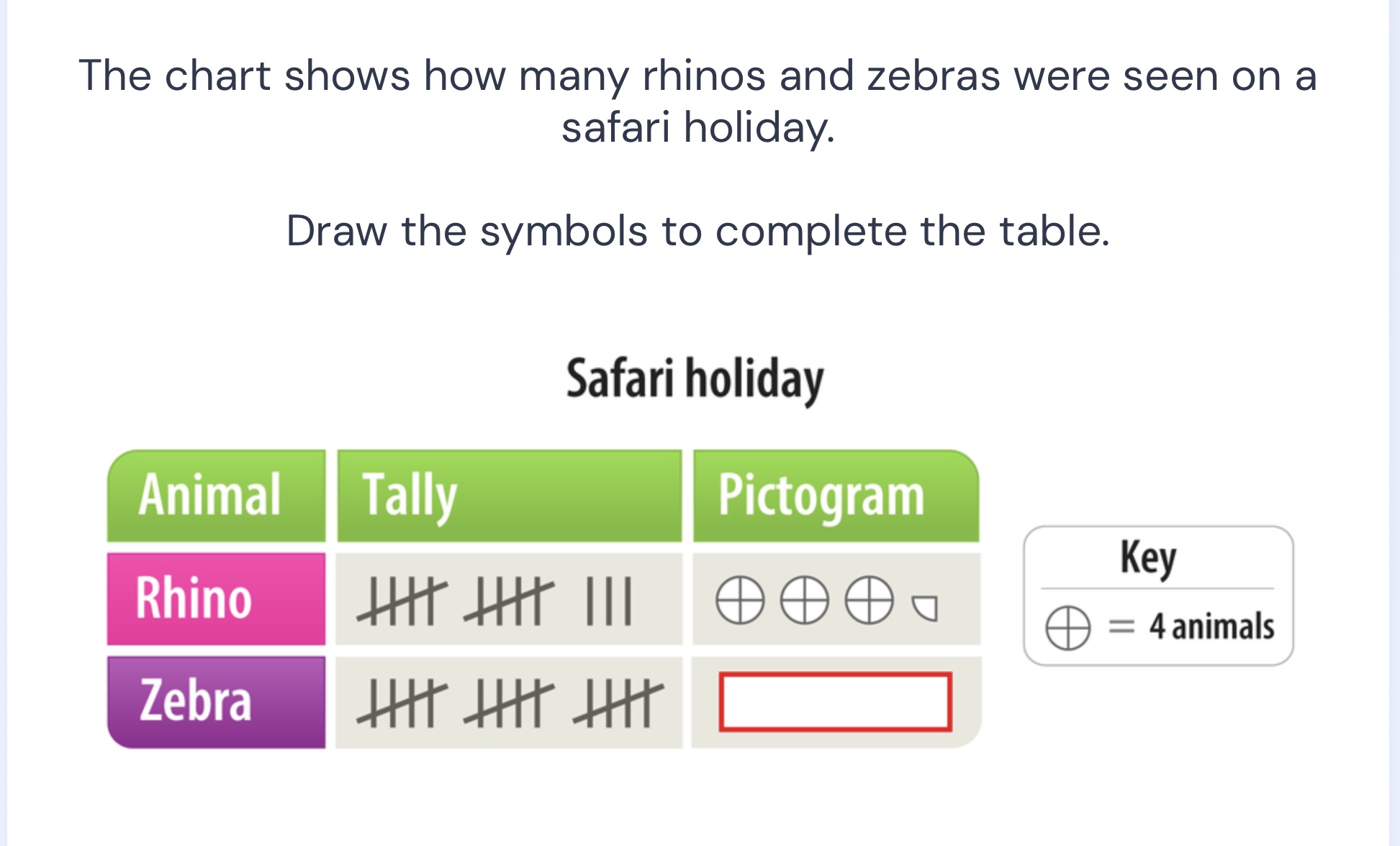 the chart shows how many rhinos and zebras were seen on a safari holida…