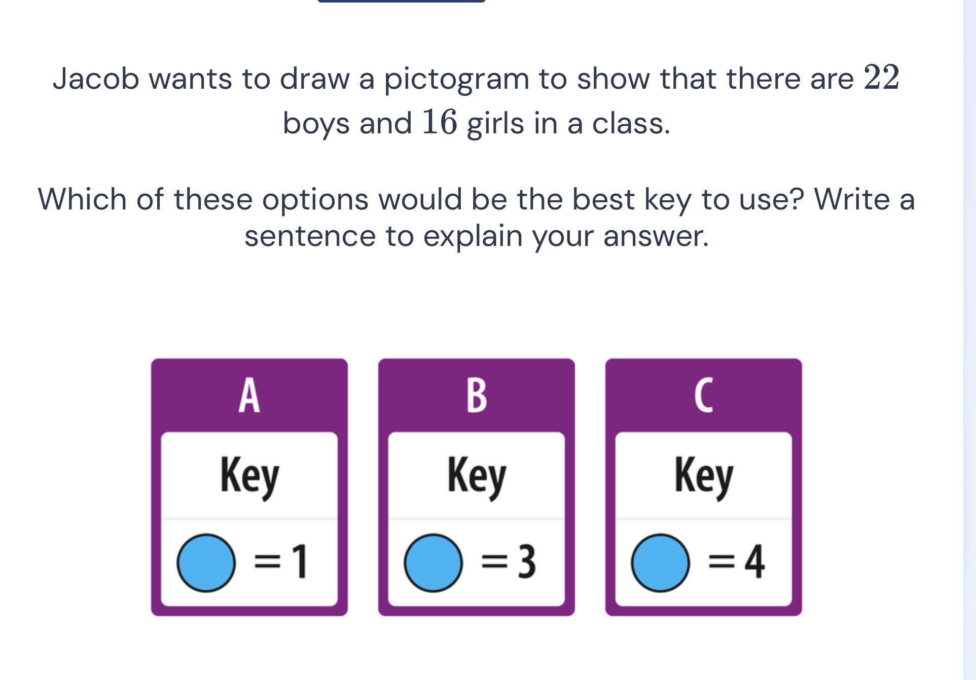 jacob wants to draw a pictogram to show that there are 22 boys and 16 g…