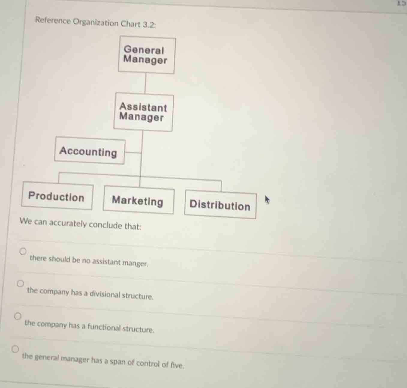 reference organization chart 3.2: we can accurately conclude that: - th…