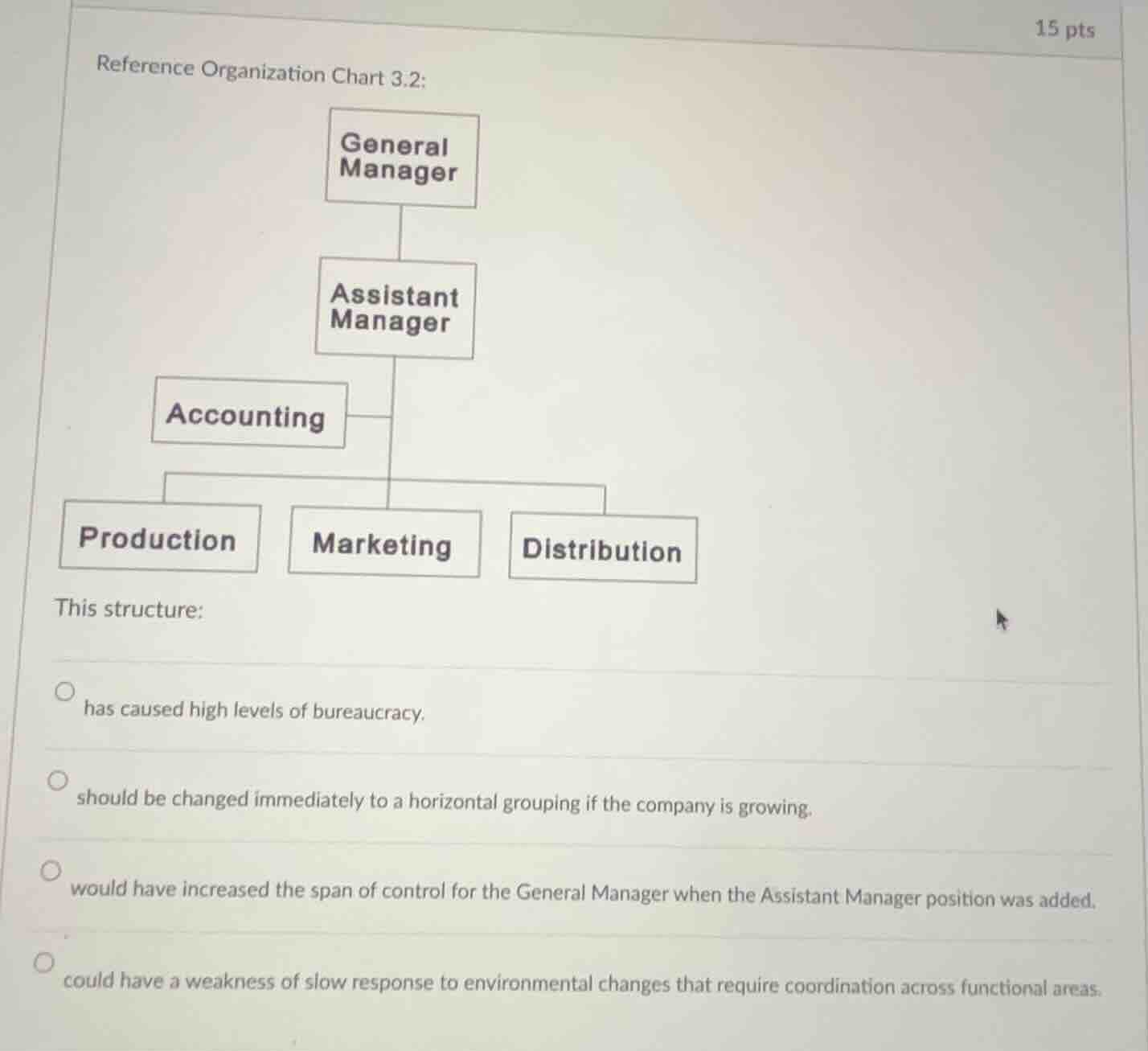 reference organization chart 3.2: this structure: - has caused high lev…