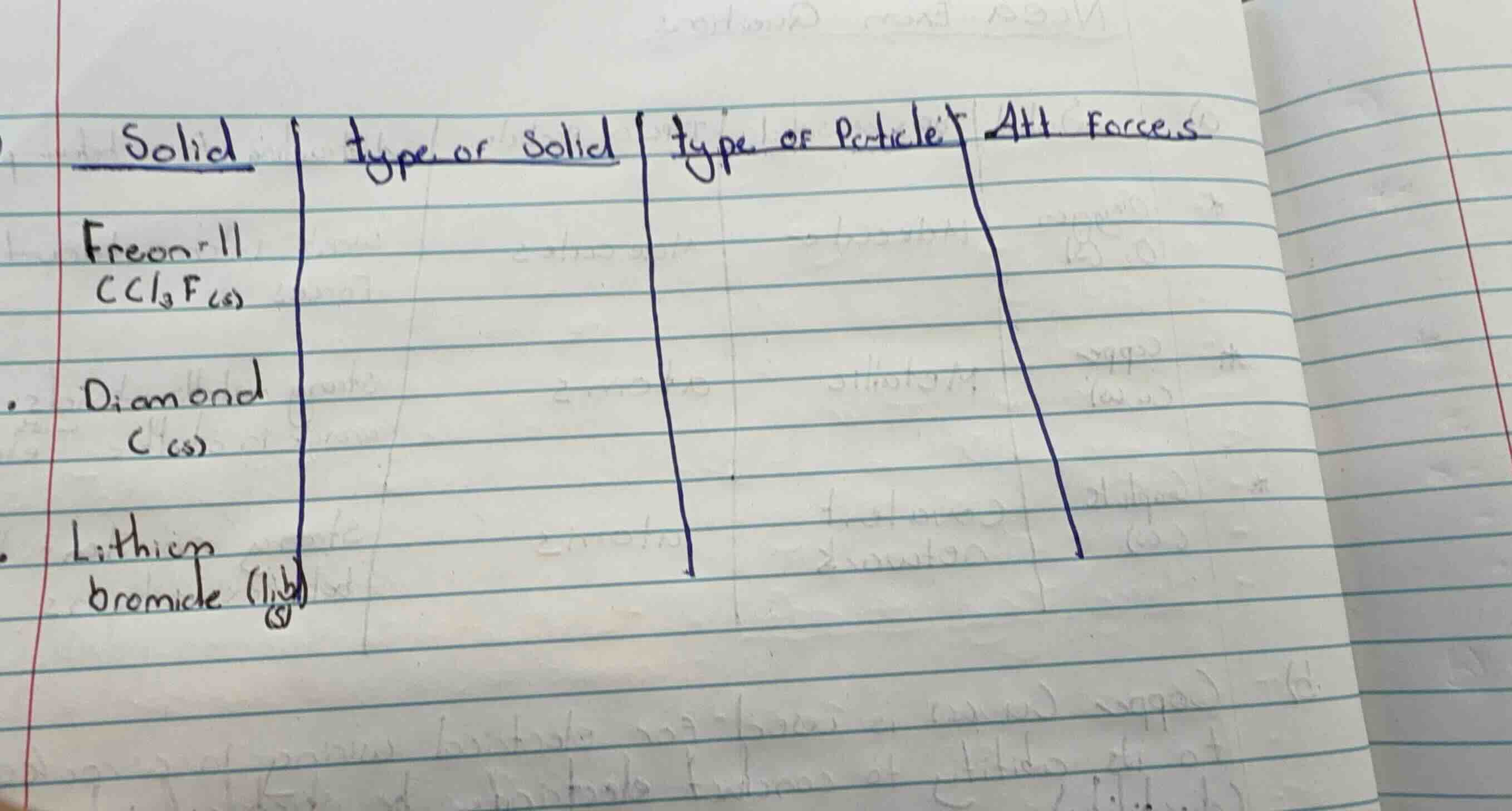solid | type of solid | type of particle | att forces freon-11 \\(ccl_3…