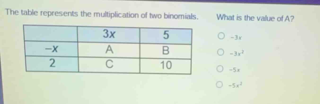 the table represents the multiplication of two binomials. what is the v…