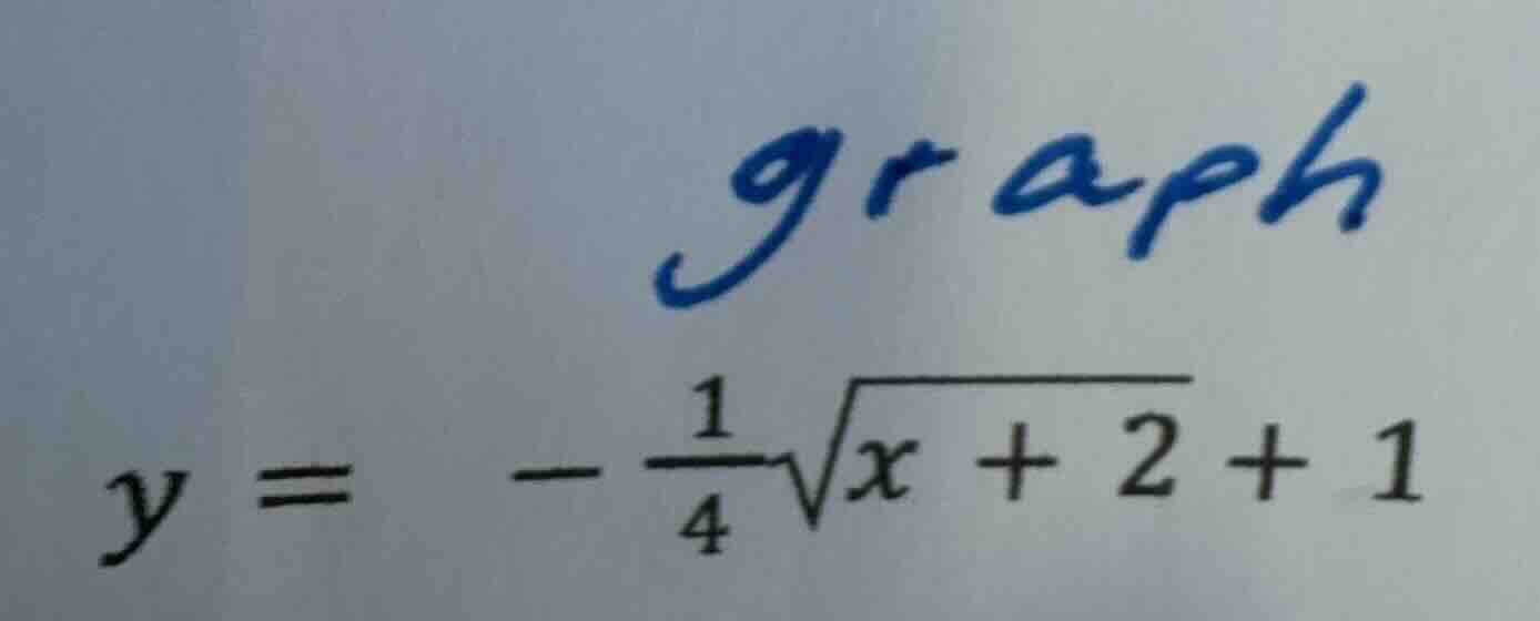 graph \\y = -\\frac{1}{4}\\sqrt{x + 2} + 1\\