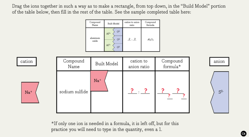 drag the ions together in such a way as to make a rectangle, from top d…