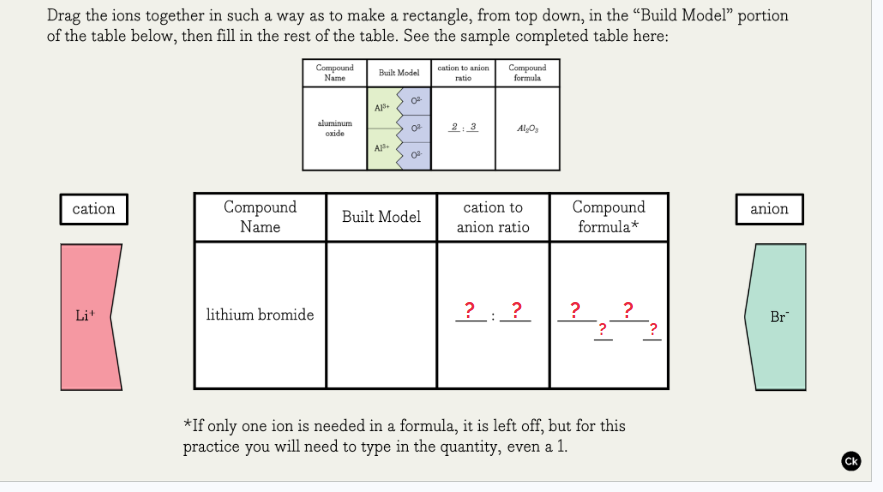 drag the ions together in such a way as to make a rectangle, from top d…