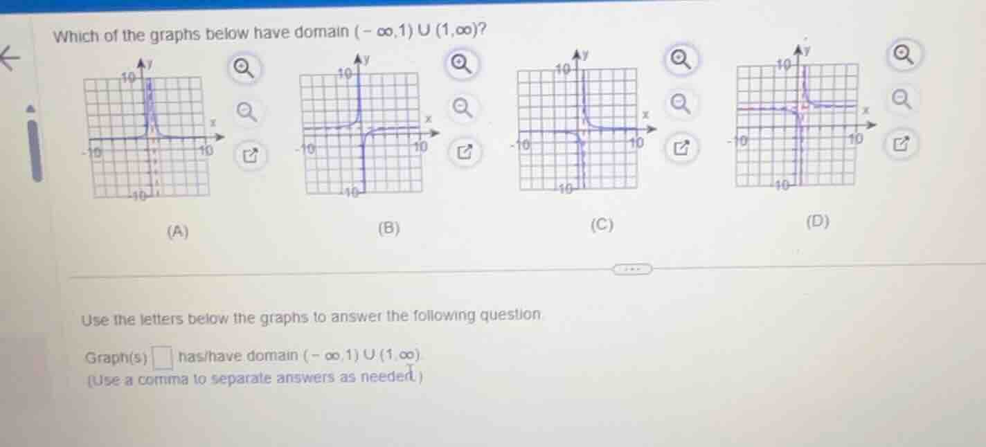 which of the graphs below have domain \\((-\\infty, 1) \\cup (1, \\inft…