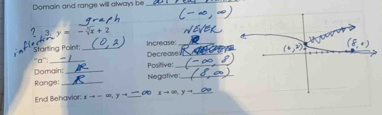 domain and range will always be all real numbers \\((-\\infty, \\infty)…