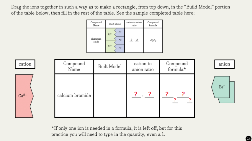 drag the ions together in such a way as to make a rectangle, from top d…