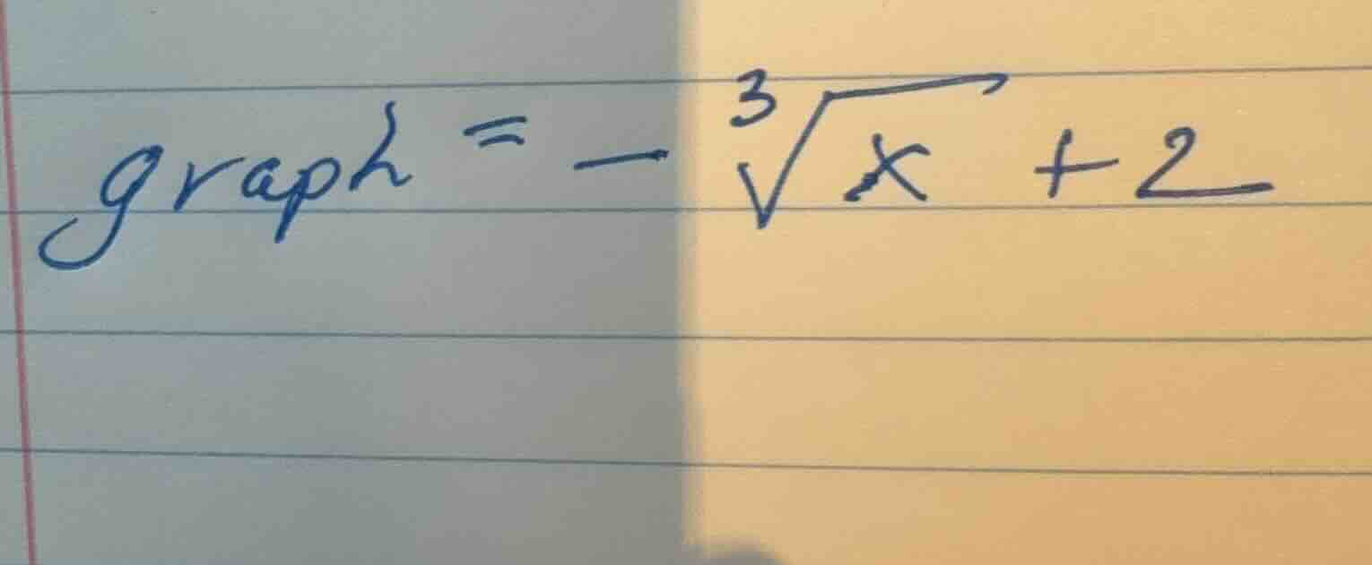 graph \\( = -\\sqrt3{x} + 2 \\)