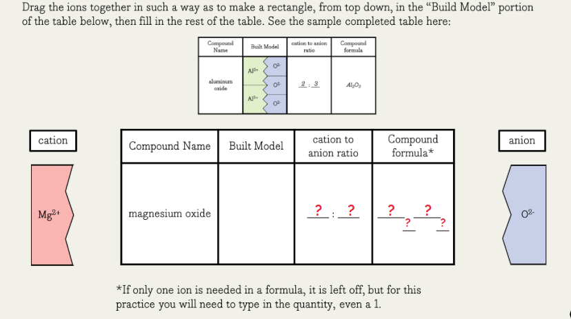 drag the ions together in such a way as to make a rectangle, from top d…