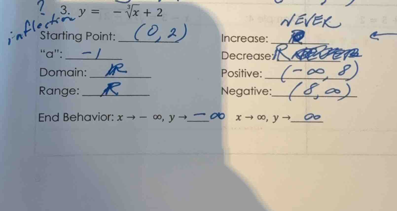 3. \\(y = -\\sqrt3{x} + 2\\) starting point: \\((0, 2)\\) \a\: \\(-1\\)…