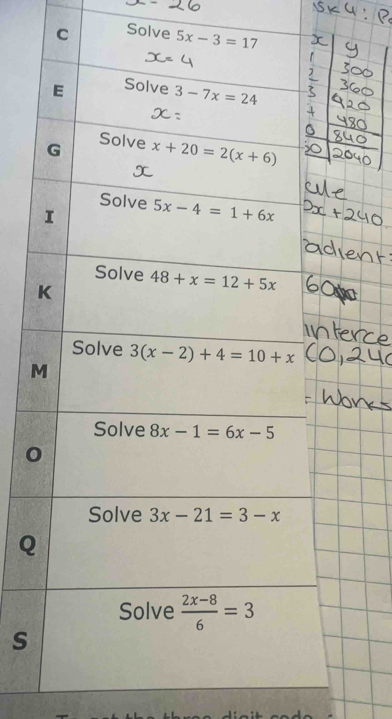 c solve \\(5x - 3 = 17\\) e solve \\(3 - 7x = 24\\) g solve \\(x + 20 =…