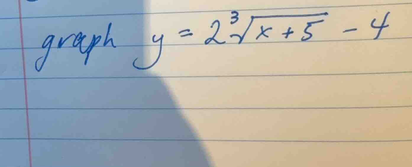 graph \\(y = 2\\sqrt3{x+5} - 4\\)