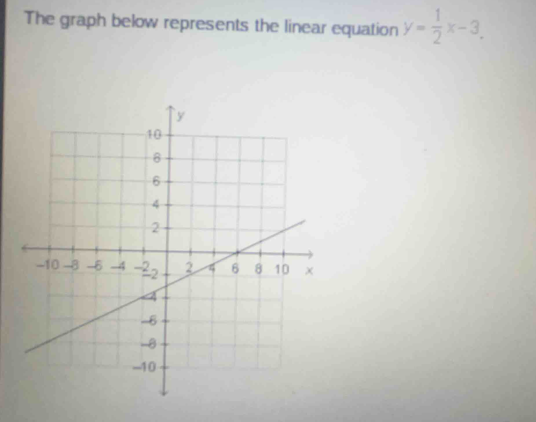 the graph below represents the linear equation \\(y = \\frac{1}{2}x - 3…