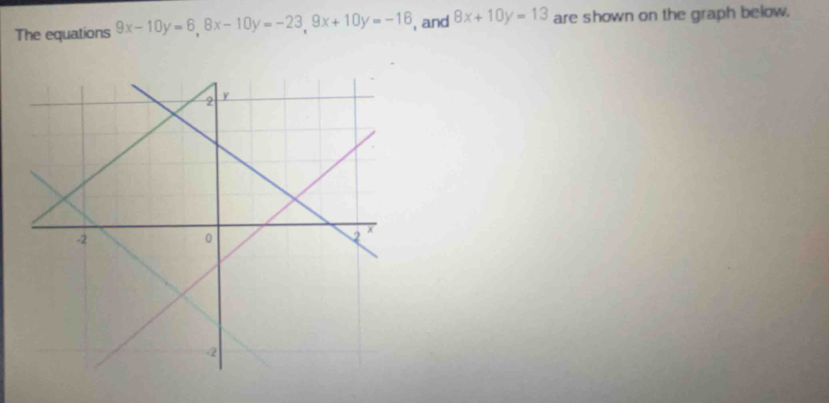 the equations \\(9x - 10y = 6\\), \\(8x - 10y = -23\\), \\(9x + 10y = -…