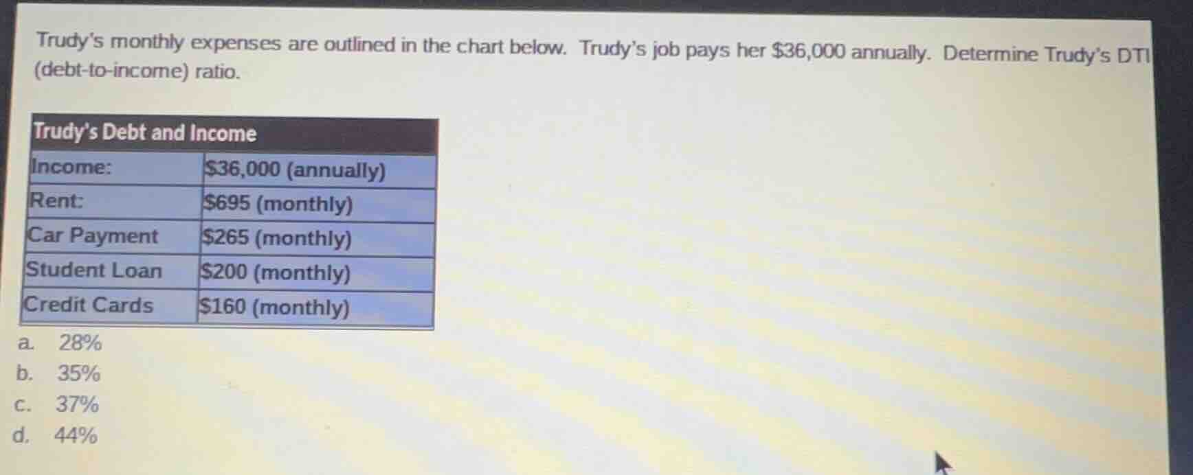 trudys monthly expenses are outlined in the chart below. trudys job pay…