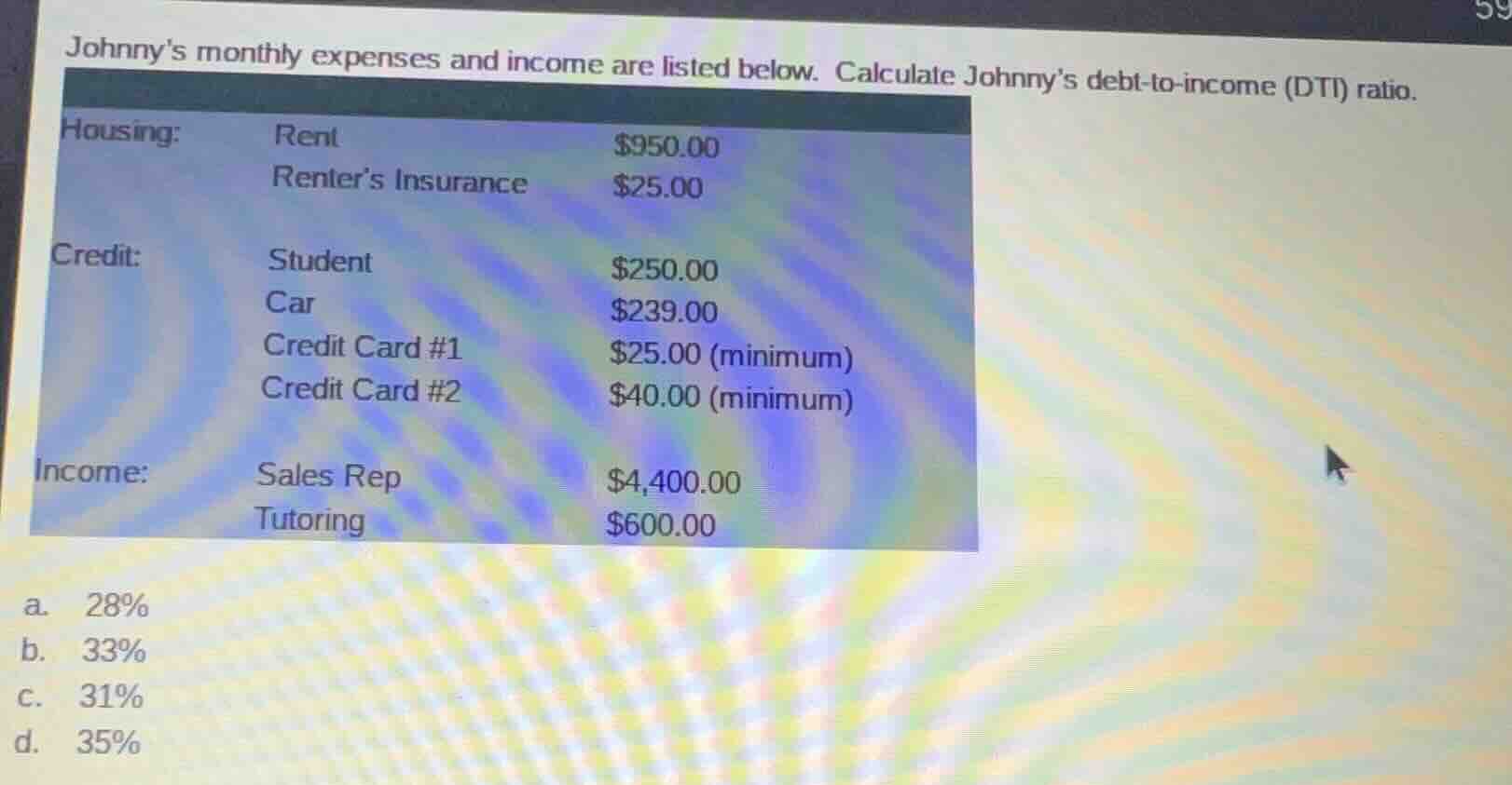 johnnys monthly expenses and income are listed below. calculate johnnys…