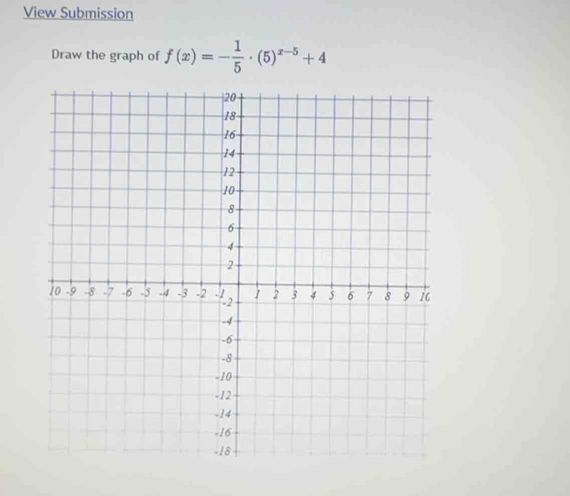 draw the graph of (f(x) = -\frac{1}{5} cdot (5)^{x-5} + 4)