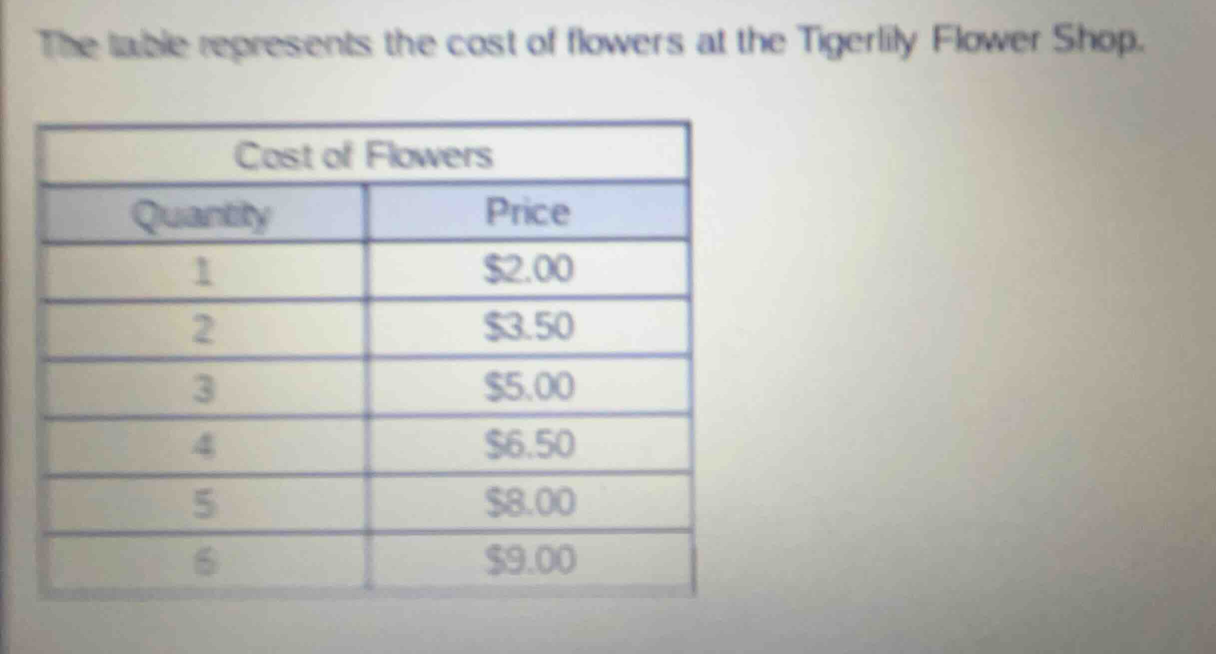 the table represents the cost of flowers at the tigerlily flower shop.