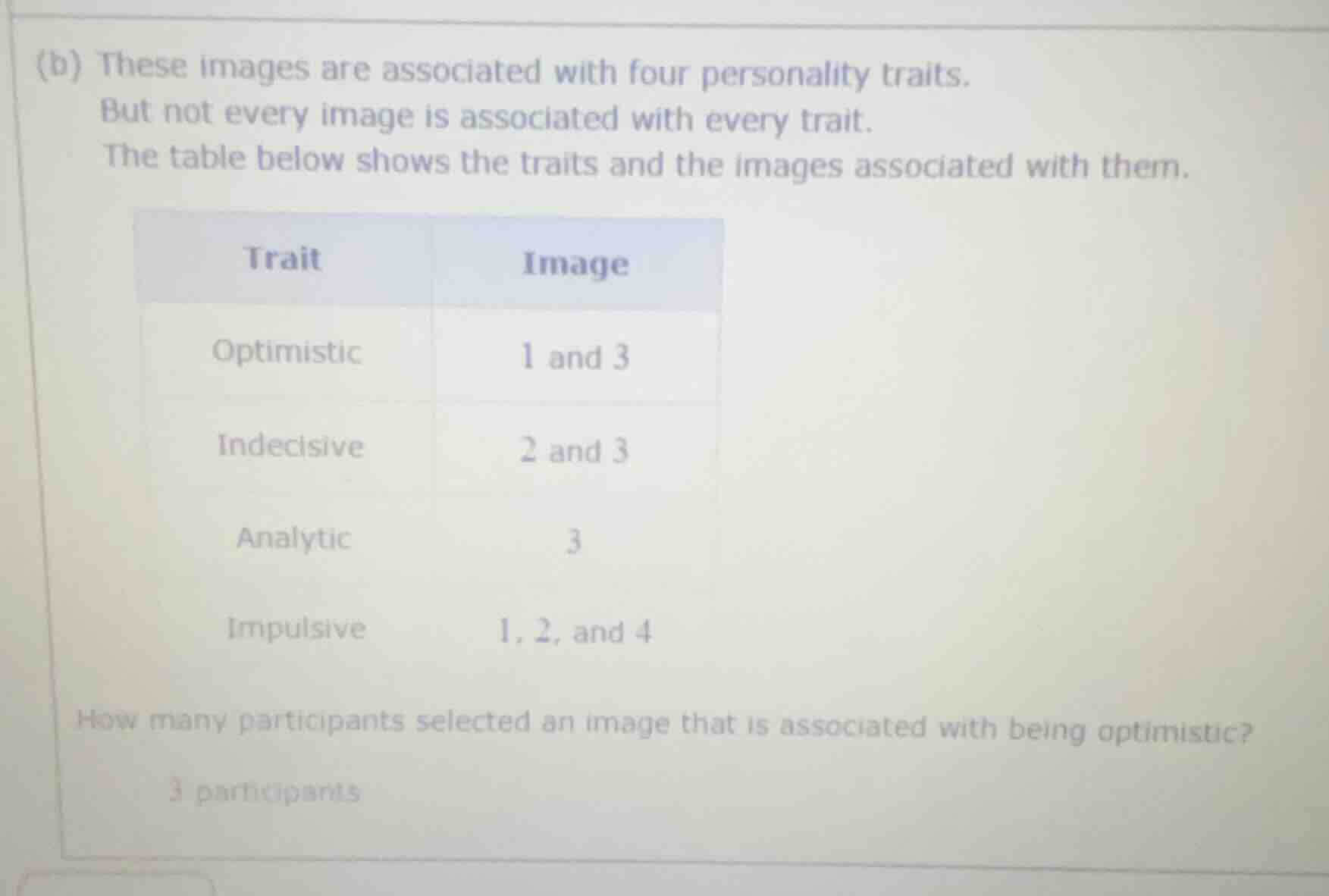 (b) these images are associated with four personality traits. but not e…