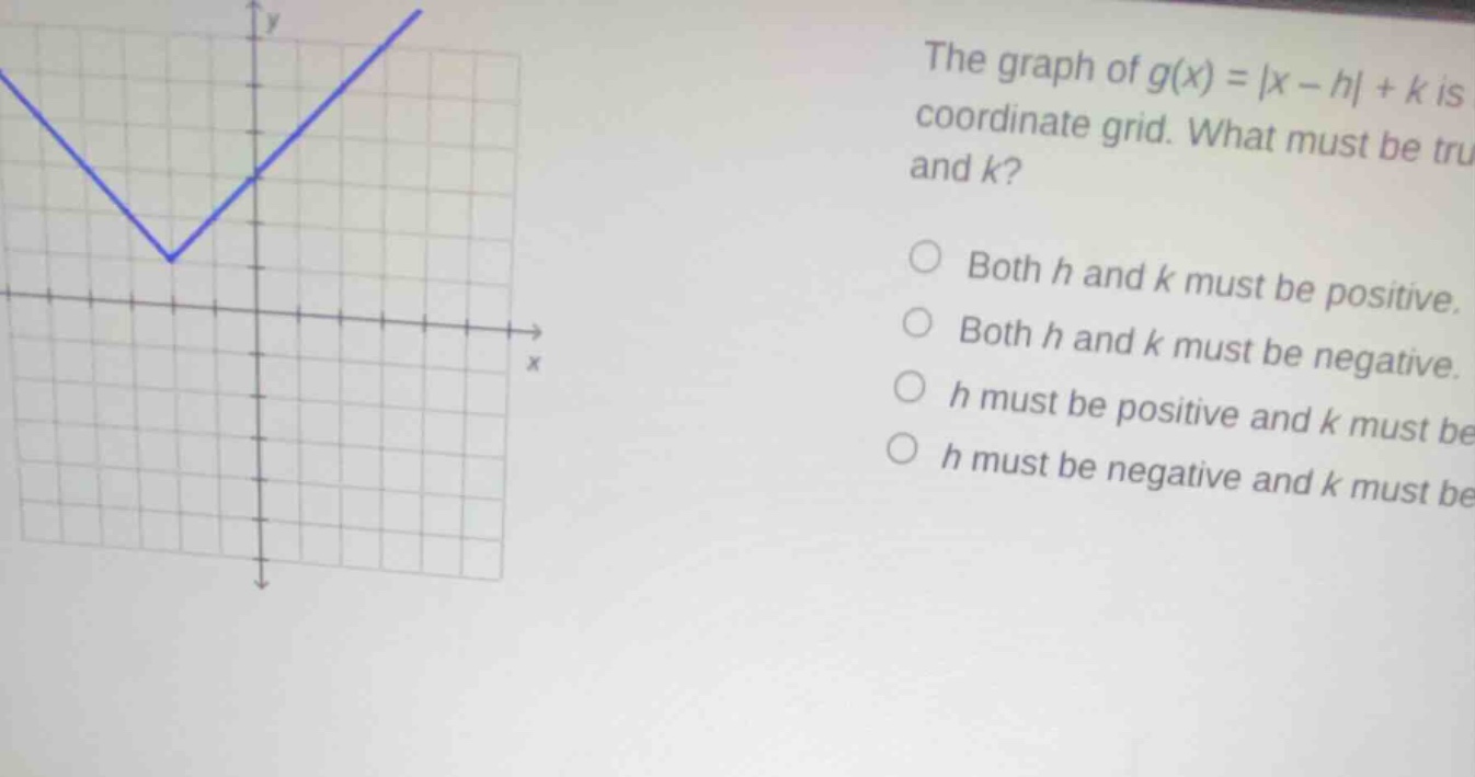 the graph of \\(g(x) = |x - h| + k\\) is shown on the coordinate grid. …