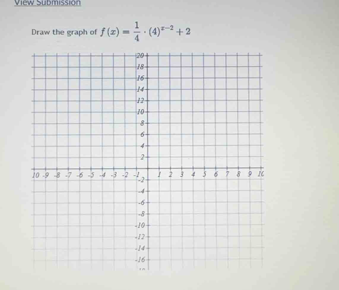 draw the graph of (f(x) = \\frac{1}{4} \\cdot (4)^{x-2} + 2)