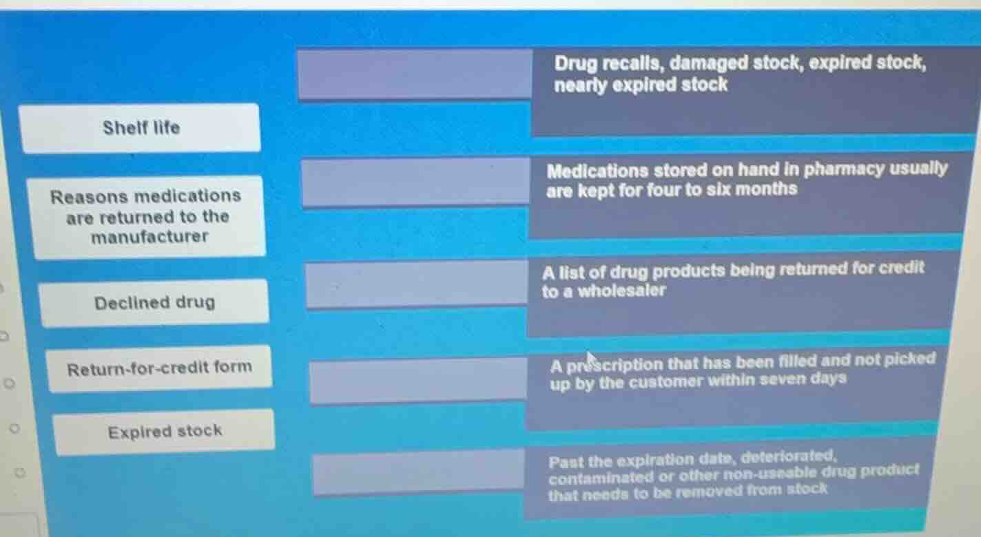 shelf life reasons medications are returned to the manufacturer decline…