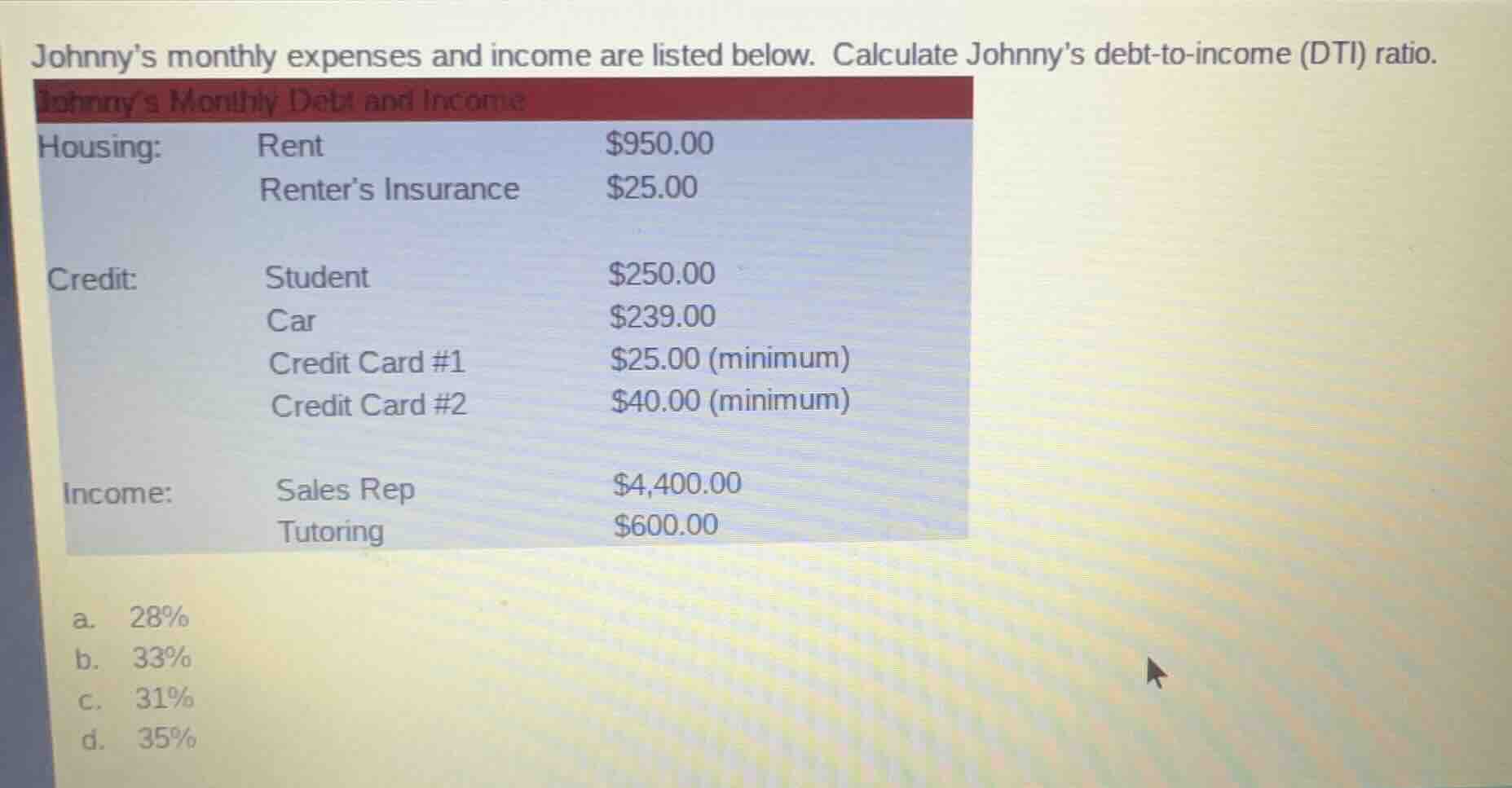 johnnys monthly expenses and income are listed below. calculate johnnys…