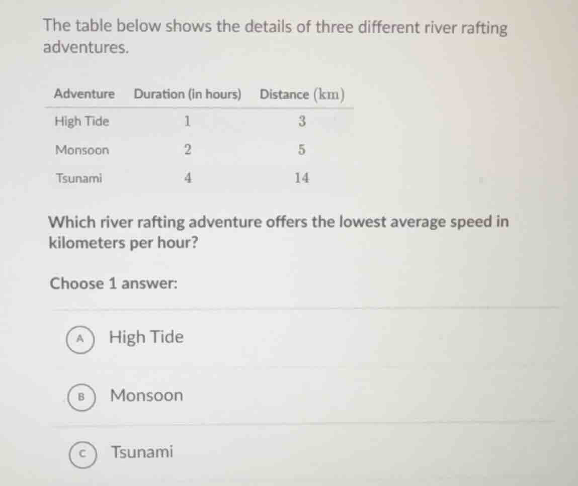 the table below shows the details of three different river rafting adve…